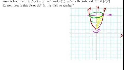 Calculus - Volume Using Disk or Washer Part 1