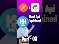 Learn REST API | Basics Python &amp; Postman Example in Tamil | Part 3