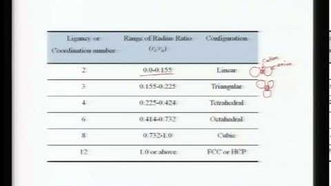 Mod-01 Lec-02 Lecture-02