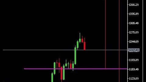 Volatility Index: Paid by the setup!