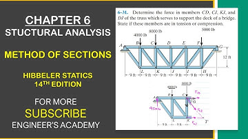 Determine the force in members CD, CJ, KJ, and DJ. Method of Sections |  Statics | Engineers Academy