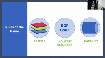iNOG::F (1) Building Commodity Networks (simple CLOS scaling)