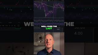 Nike Plummets 11%, Solana Breaks Down - Market Analysis #shorts