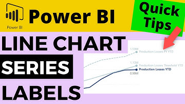 QT#50 - 2 Good Reasons For Adding Series Labels to Power BI Line Charts and How to Configure Them