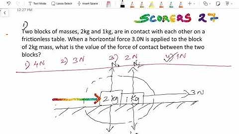 Two blocks of masses, 2kg and 1kg, are in contact with each other on a frictionless table.