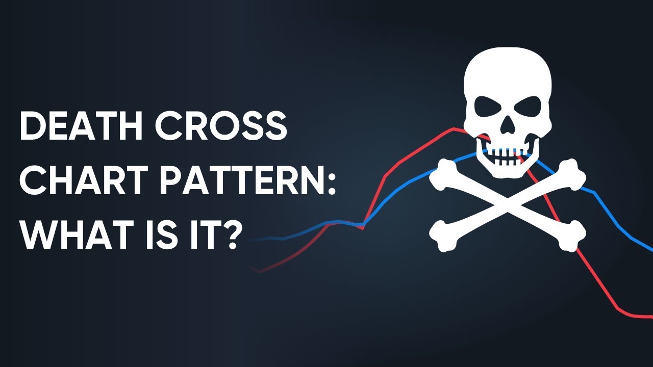 Death Cross Chart Formation