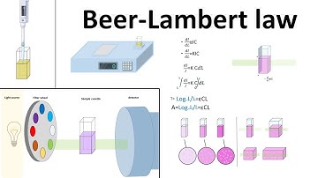 Beer Lambert law: derivation and usage