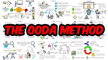 How I Make Decisions  - The OODA Loop System