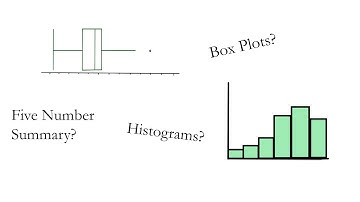 Histograms, Box Plots, Five Number Summary Explained Statistics EP5
