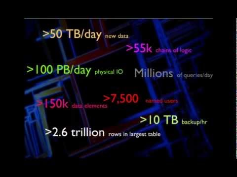 Video: Mengapa Big Data menjadi masalah besar bagi eBay?