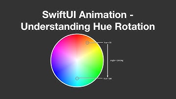 SwiftUI - Shifting Chroma/Color Values in an Image with Hue Rotation