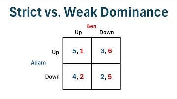 Game Theory: Strict vs. Weak Dominance