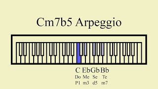 C Half Diminished 7 Arpeggio