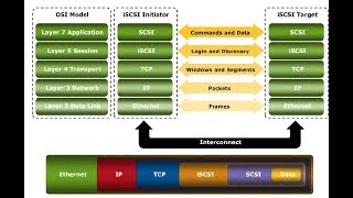 Creating Iscsi And Adding To Vcenter  20