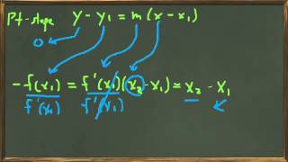 3.6 Derivatives - Newton's method (3.6-2)