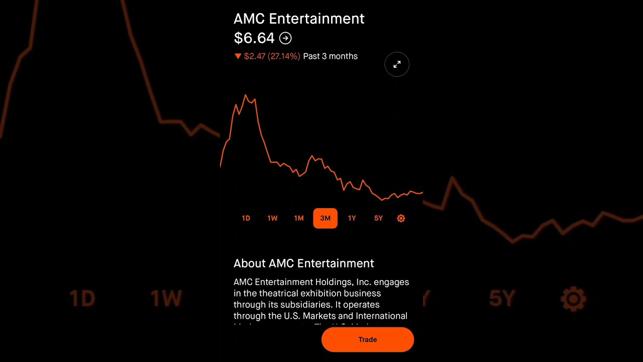 AMC