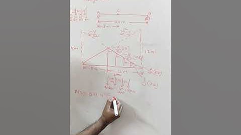 Analysis of Determinate Structures | Module 2 | Influence Line Diagram