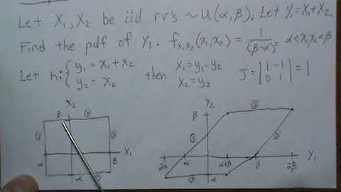 Transformations: Multivariate Change of Variable