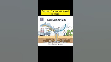 Carbon Capture Technology & Converting CO2 into Something Useful #shorts #emission #carboncapture