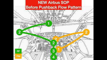 BEFORE PUSHBACK Flow: New Airbus SOP Explained! ✈️