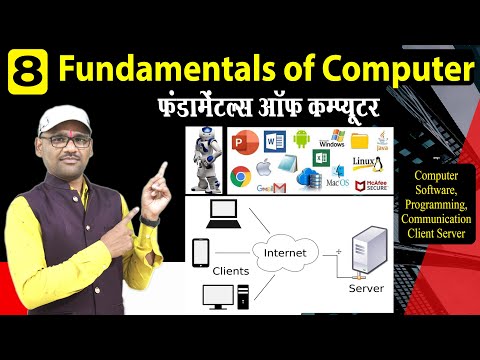 8 Class Fundamentals of Computer | Computer Software, Programming,  Communication and Client Server