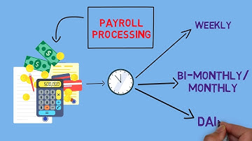 Smart Payroll System | Spoke Infotech | White Board Animation