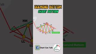 Diamond Bottom Trading Strategy | Bangla Tutorial  #shorts#tradingstrategy #forex#crypto