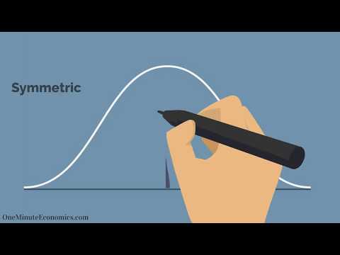 Video: In termen van scheefheid is de normale klokvormige curve?