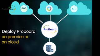 Proboard | ProtoConvert - Your Integration Partner