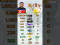 North Korea vs Vatican City Military Power Comparison 2026?