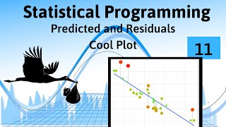Residuals, Predictions, Plots R