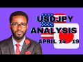 USDJPY ANALYSIS APRIL 14 - 19