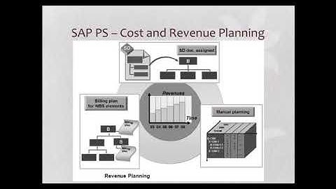 SAP PS Cost & Revenue Planning SAP#PS#ProjectSystem#online#tutorial#training