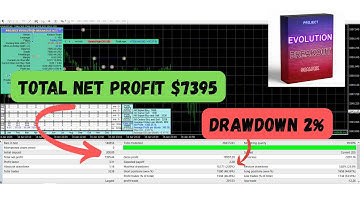 Project Evolution Breakout Scalper – Institutional-Grade EA for Fast, Precise MT4 Trading