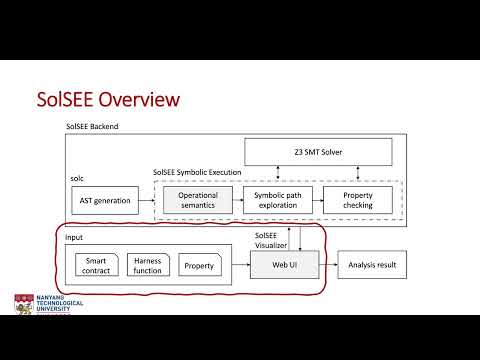 SolSEE: A Source-Level Symbolic Execution Engine for Solidity