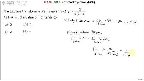 GATE 2003 ECE Final value Theorem of i(t) from I(s)