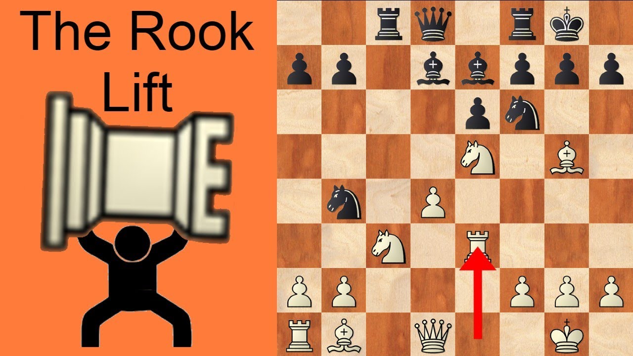 The powerful Rook Lift, Chess Attacking Strategy