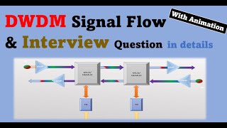 DWDM signal flow in optical network with telecom interview question #telecom #optical #physics