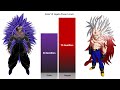 Goku VS Vegeta POWER LEVELS Over The Years - Official & Unofficial Forms