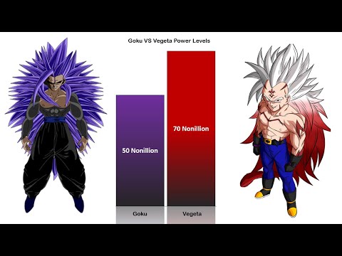 Goku VS Vegeta