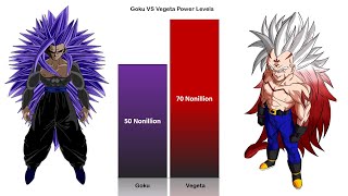 Goku VS Vegeta POWER LEVELS Over The Years  Official & Unofficial Forms