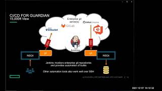 Nexbridge - HPE NonStop NSGit