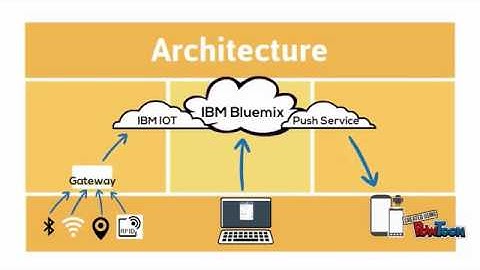 Track-n-Trace Introduction