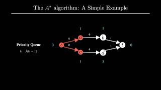 A*: A Basic Example