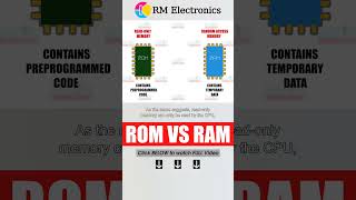 Read-Only And Random Access Memory.