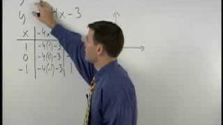 Algebra Courses - MathHelp.com - 1000+ Online Math Lessons