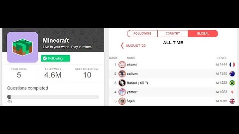 The Interview of Rafael as the 3rd Best in Minecraft Quizup Topic of the World All Time