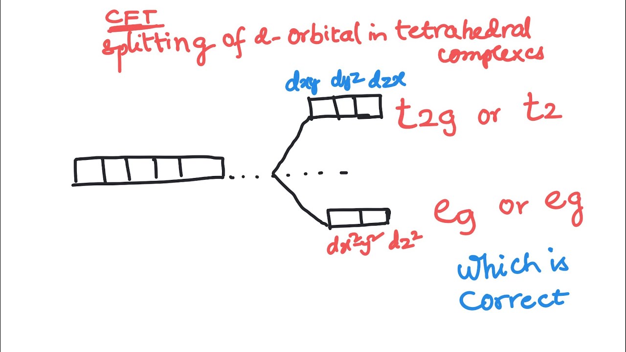 D Orbital Splitting Tetrahedral