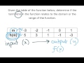 Understanding Functions and Their Components