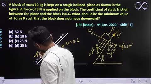 A block of mass 10 kg is kept on a rough inclined: Motion on inclined plane [JEE MAIN-2020]